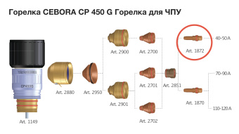 Электрод арт. 1872 (4 шт)