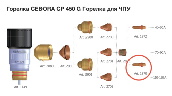 Электрод арт. 1870 (4 шт)
